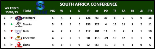 Super Rugby Table Week 5 South Africa Conference